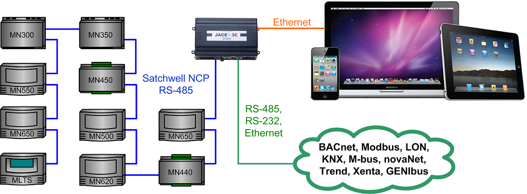 Satchwell Micronet connection diagram